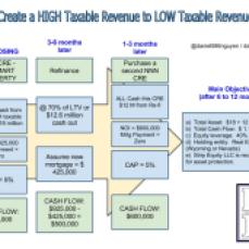 DAJK GROUP_How to create non-taxable income for Cash Investor
